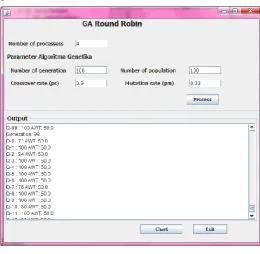Figure 9 shows us our result and it lists down the last generation. 