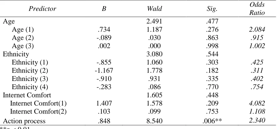 Table 6  