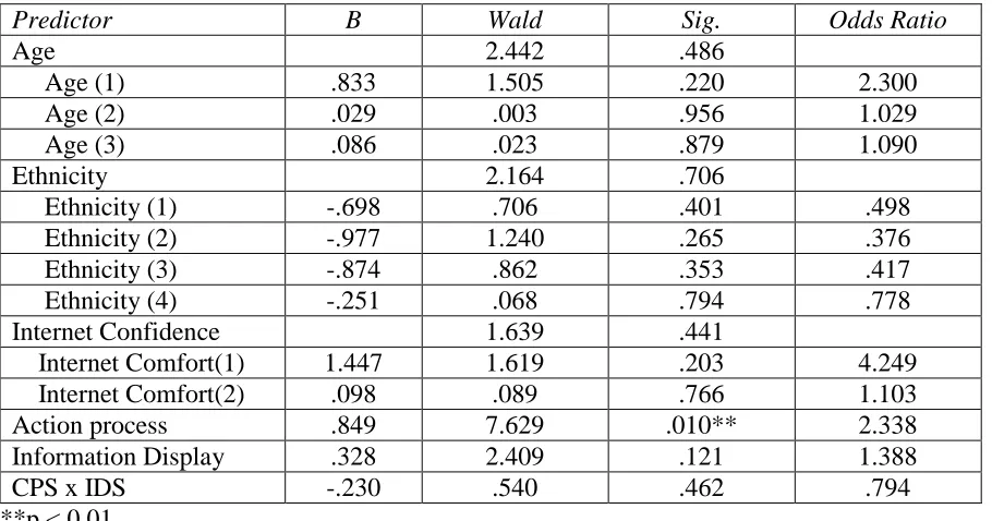 Table 8   