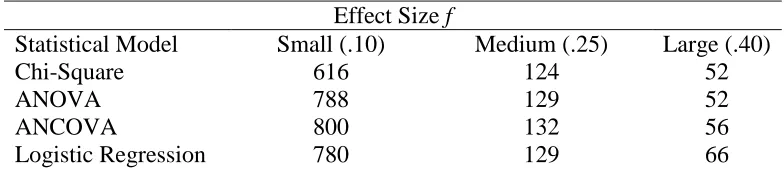 Table 1  Results for Reliability Tests for Variables Used in the Study 