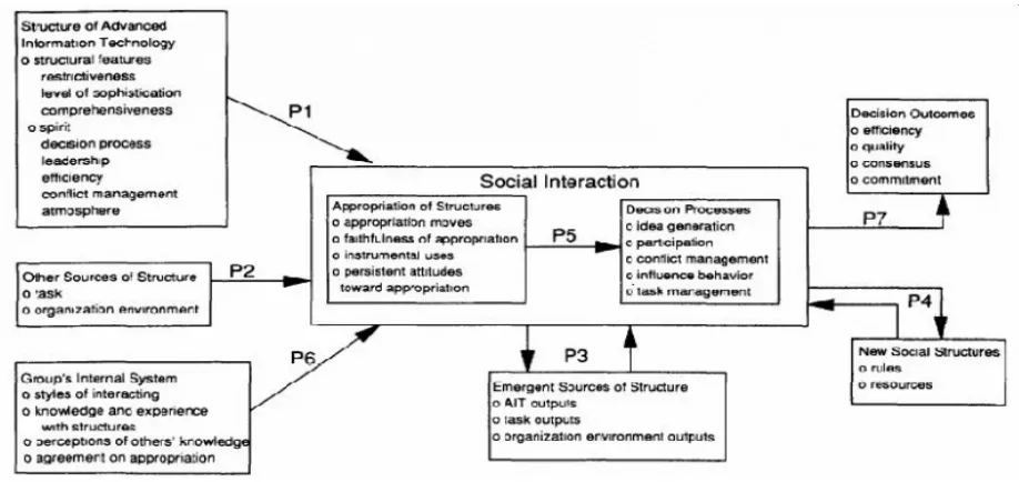 Figure 3: AST constructs and propositions 