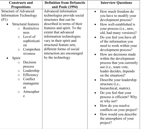 Table 3: Mapping of AST to interview  