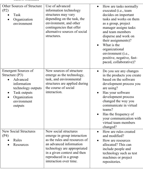 Table 3: Continued  