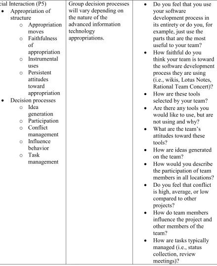 Table 3: Continued  