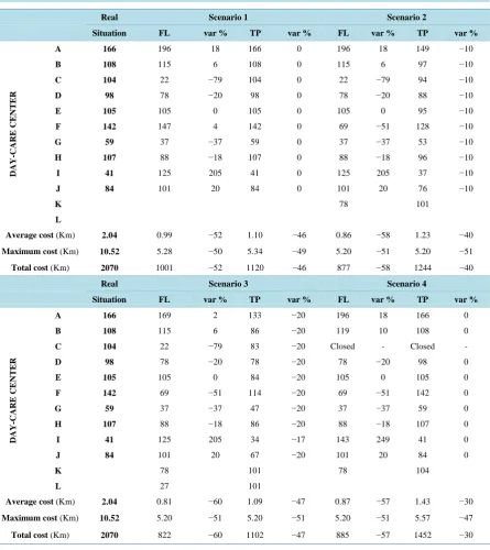 Table 4. Results for the GIS model.                                                                          
