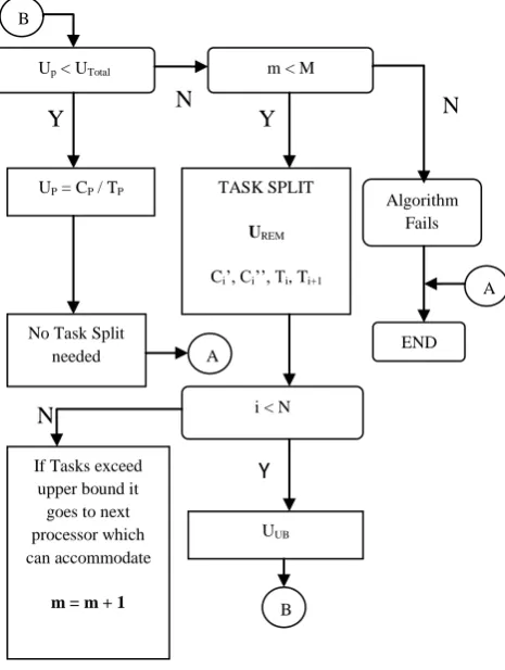 Fig 3: Task Split Strategy 