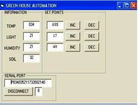 Figure 7: Main graphical user interface of the Greenhouse Automation Software. 