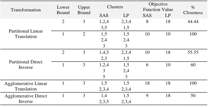 Figure 3 Module assignment results for system containing 5 modules 
