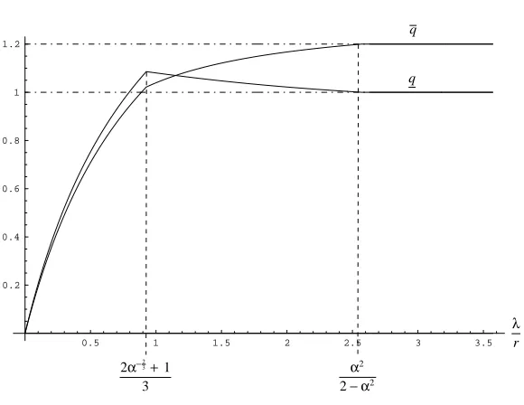 Figure 3: Liquidity and Trade