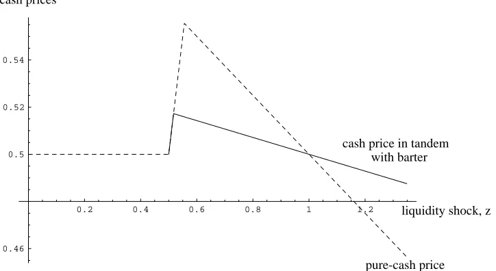Figure 4: Pricing In Relationships