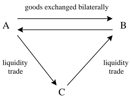 Figure 5: The Network With A Middleman