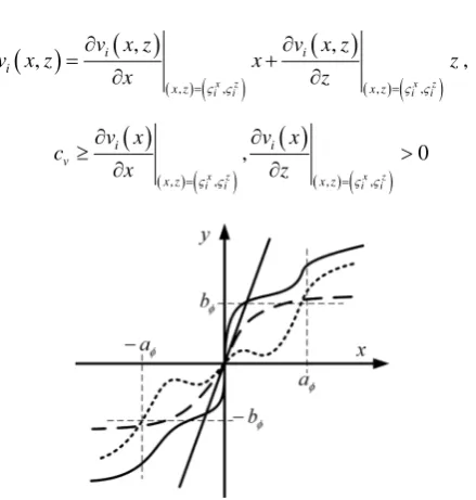 Figure 1 depicts the example curves of one component of the functions belonging to the function set instance, for all FFφ 