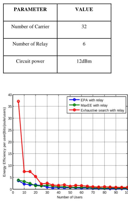 Table 1. Simulation Parameters 