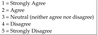Table A.5 System Usability Scale