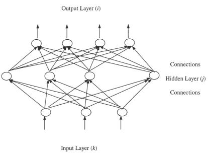 Figure 3.1: A Backpropagation network 