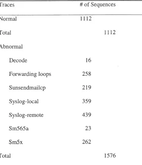 Table 4.3: Summary of the structure of the data sets. 