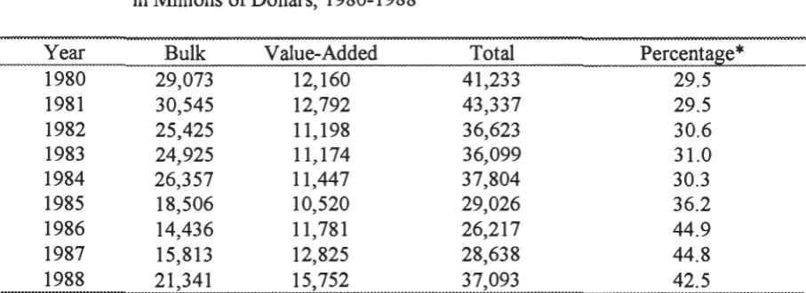Table 2.2. 