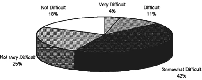 Figure 5.2. 