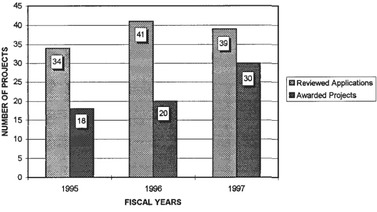 Figure 5.3. Number of Projects Reviewed and Funded by VAAPFAP, FY 1995-1997 