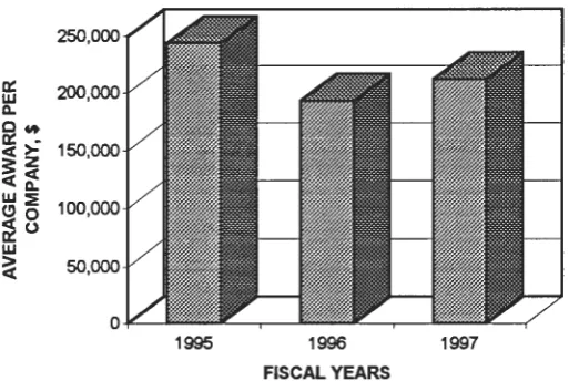 Figure 5.4. Average the VAAPFAP Award per Company, FY 1995-1997 