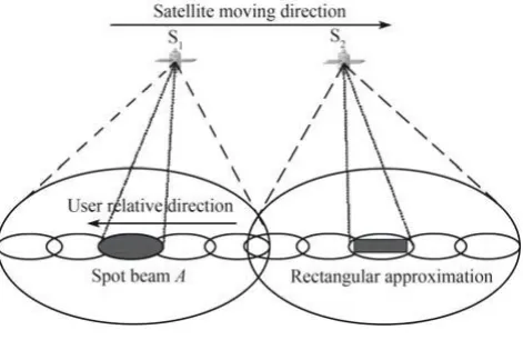 Fig. 2 Traffic model in spot beam N  
