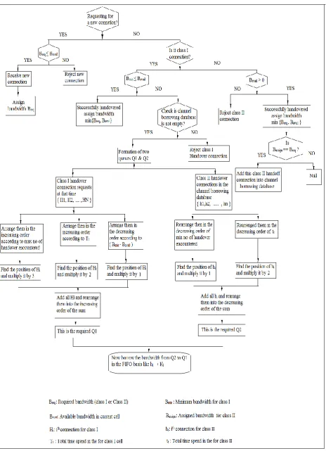 Figure 4: flow chart of CBDA strategy  