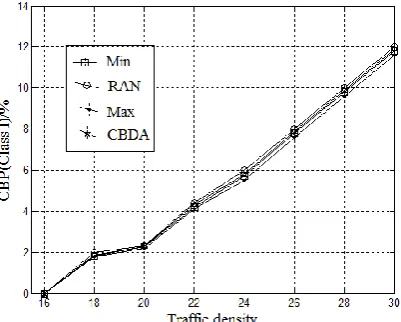 Figure 7 CDP for class II connection  