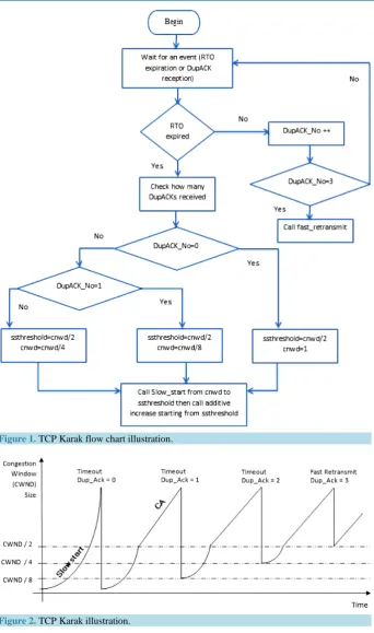 Figure 1. TCP Karak flow chart illustration.                                           
