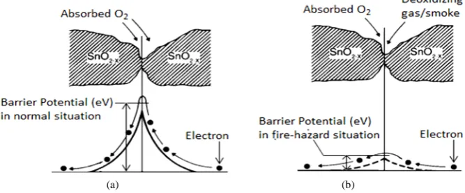 Figure 2. Overview of the System.                                                  