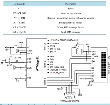 Figure 4. Sensors connection scheme to the controller.                                        