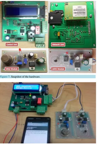Figure 7. Snapshot of the hardware.                                          