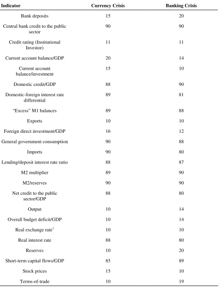 Table 2.1 The Optimal Thresholds 