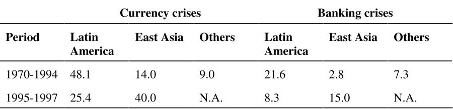 Table 7.5 The severity of crises: Then and now 