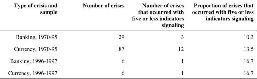 Table 6.1 On contagion: the dogs that did not bark 