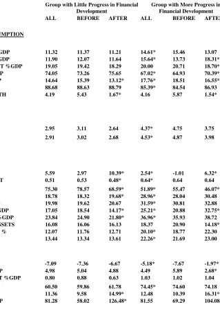 Table 3.A comparison among the fast and slow reformers: Means 