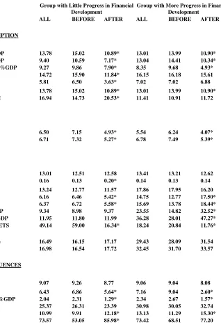 Table 3.A comparison among the fast and slow reformers: Standard deviations 