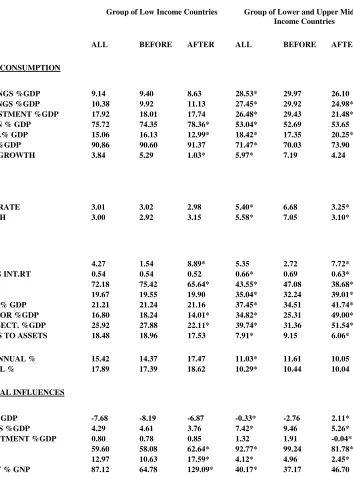 Table 5. Comparison between the low- and middle-income countries: Means 