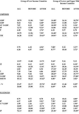 Table 6. Comparison between the low- and middle-income countries: Standard Deviations 