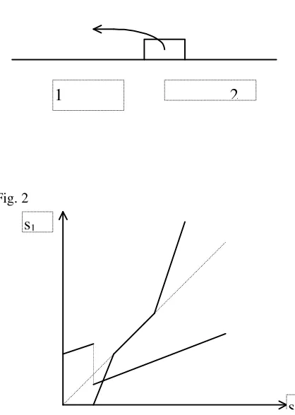 Fig. 2 s