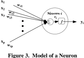 Figure 3.  Model of a Neuron 