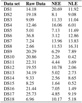 Table 2.  AE Values for different schemes  