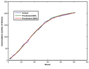 Figure 12.  Predictive capability of DS17 