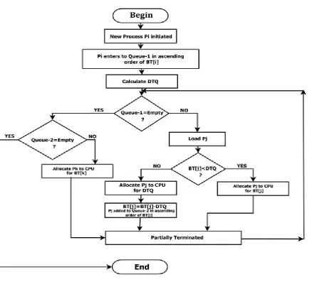 Fig. 4: Results comparison of case 2 