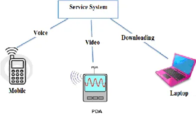 Figure 2.  Context Awareness according to mobility aspect. 
