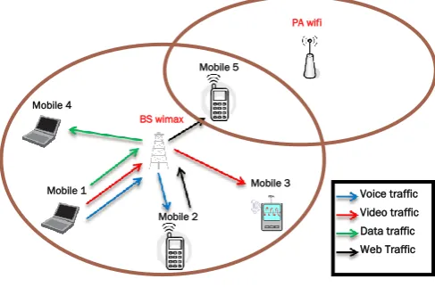 Figure 4.  Simulated network topology 