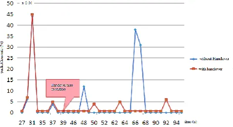 Figure 18.  