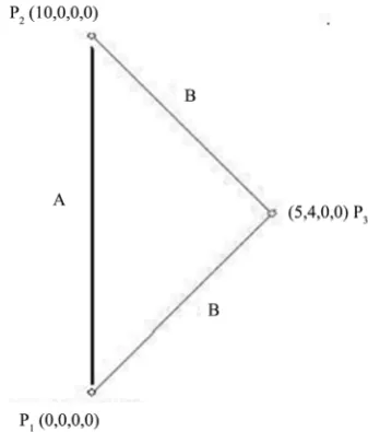 Figure 1. Twins A and B travelling at different trajectories.    