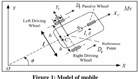 Figure 1. We assume that the speed at which this system moves is low and therefore the two driven wheels do not slip sideways