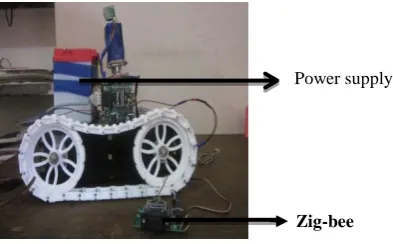 Fig 13:  The Prototype of the Proposed System 