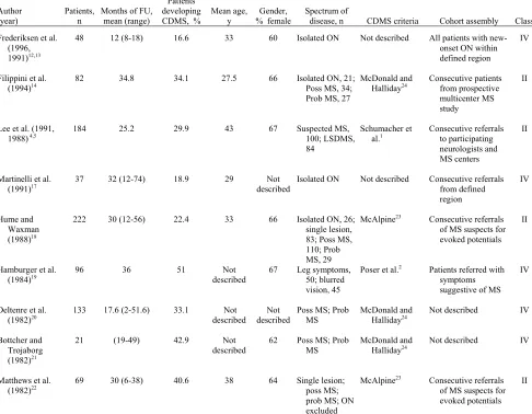 Table 1  Methodologic characteristics of studies following MS suspects for the development of CDMS 